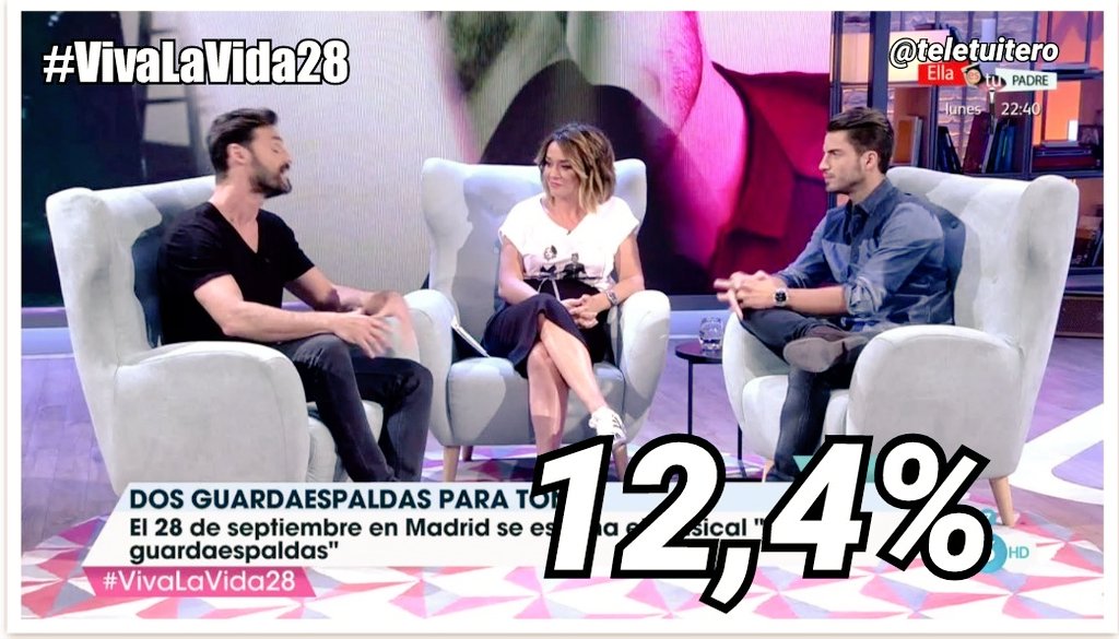 TeleTuitero's tweet photo. #Audiencias
#VivaLaVida28 sube más de 2 puntos respecto al sábado anterior y anota un gran 12,4% en la tarde de Telecinco @tmorenomorales https://t.co/jwvSxByM03