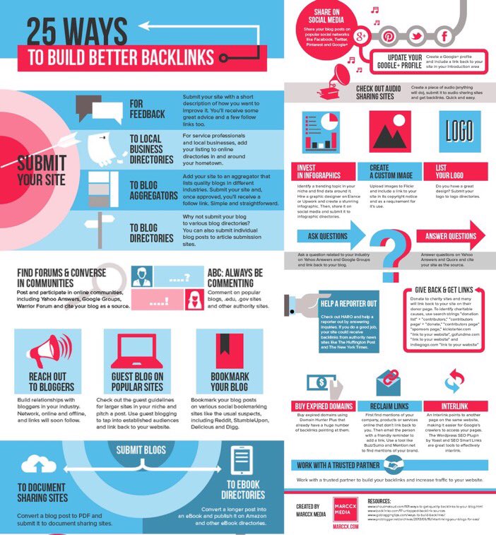 Techfest_IITB's tweet photo. 25 tips for quality #Backlinks

#SEO #Growthhacking #Mpgvip #defstar5 #AI #DigitalMarketing #UX #CMO #IoT #Startups #SMM #BigData https://t.co/mbE2wXWKU6