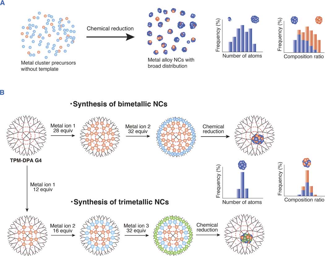 NanoOrbitNews's tweet photo. One-nanometer trimetallic alloy particles created via @tokyotech_en https://t.co/HYiHfj2me2 https://t.co/7cFhNvcjr7