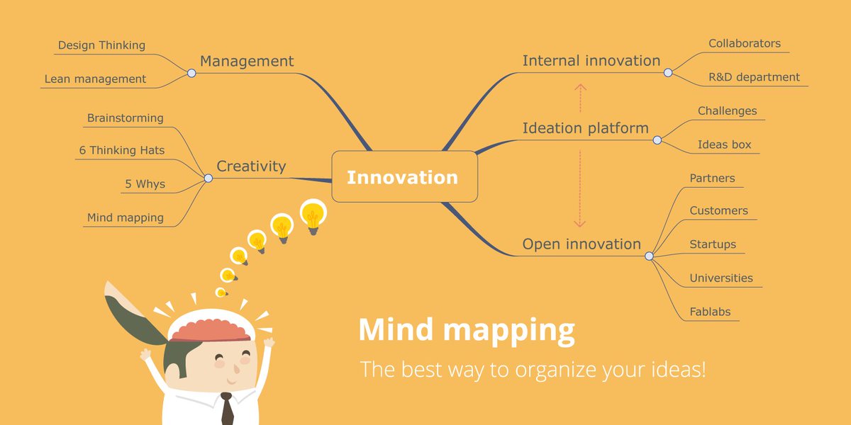 SeeMy_fr's tweet photo. Organisez efficacement vos idées avec le #mindmapping ! #idéation #innovation https://t.co/tUDLOVxKWH https://t.co/hTUK5UfNnj