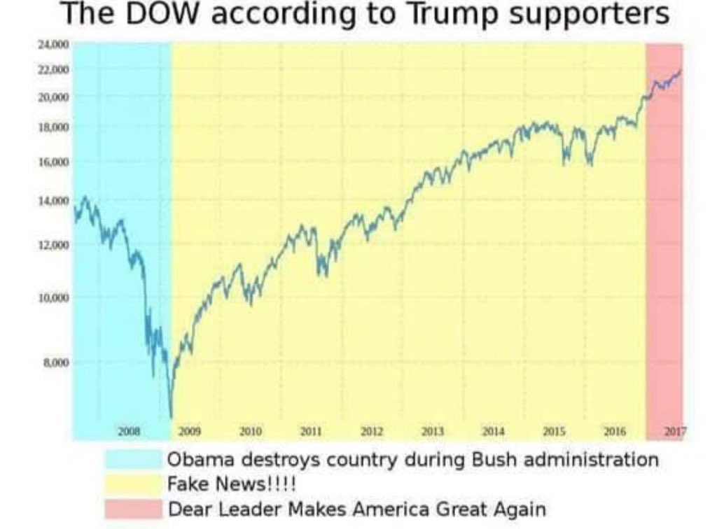 EDCMustGo's tweet photo. @realDonaldTrump 🤔🤔🙄🙄🤣🤣 https://t.co/M99Zc6imHz