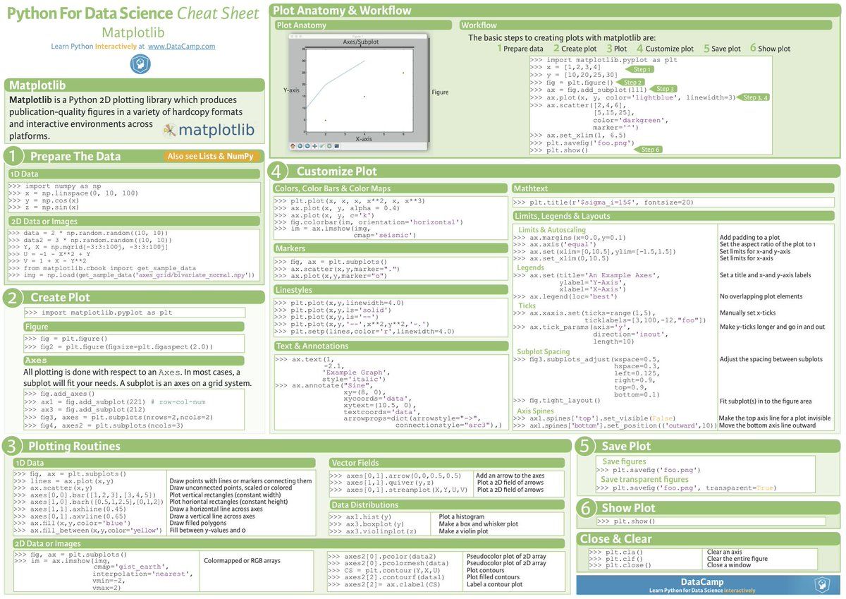 gp_pulipaka's tweet photo. Essential Cheat Sheets for #MachineLearning and #DeepLearning Engineers. #BigData #DataScience #AI #Python #Azure
https://t.co/OMNLe4hq2R https://t.co/0evC7f5yl0