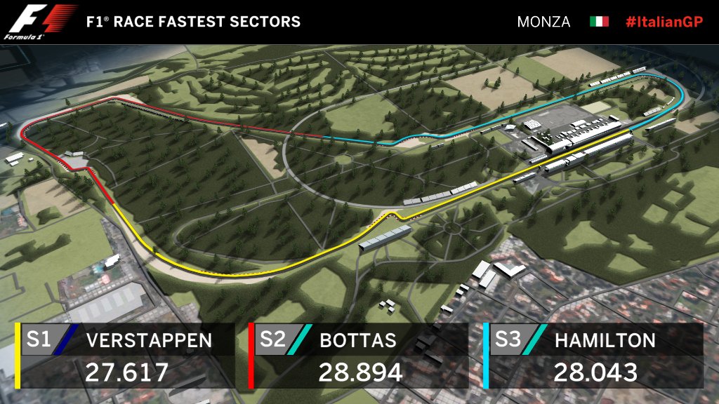F1's tweet photo. FASTEST SECTORS: VER (P16) trying his hardest to make up for lost time #ItalianGP 🇮🇹 #F1 https://t.co/6GL669fOie