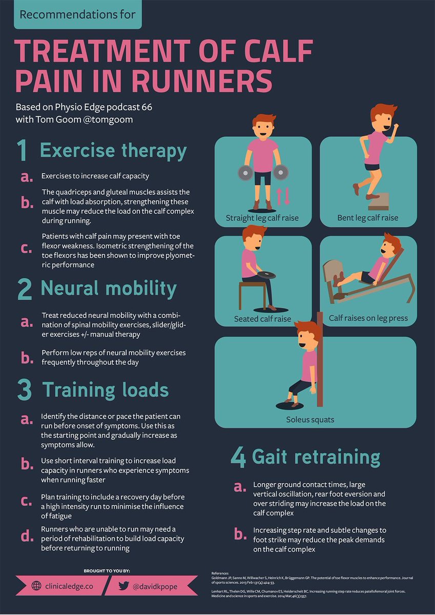 tomgoom's tweet photo. Do you see runners with persistent calf pain? Check out our infographic collection on assessment, differential diagnosis &amp; treatment. https://t.co/cwDztPGZmV