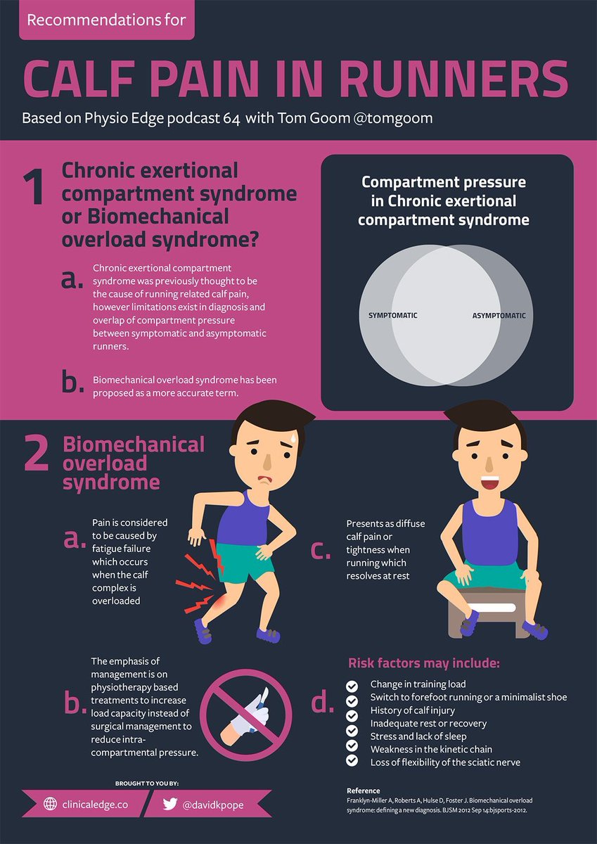 tomgoom's tweet photo. Do you see runners with persistent calf pain? Check out our infographic collection on assessment, differential diagnosis &amp; treatment. https://t.co/cwDztPGZmV