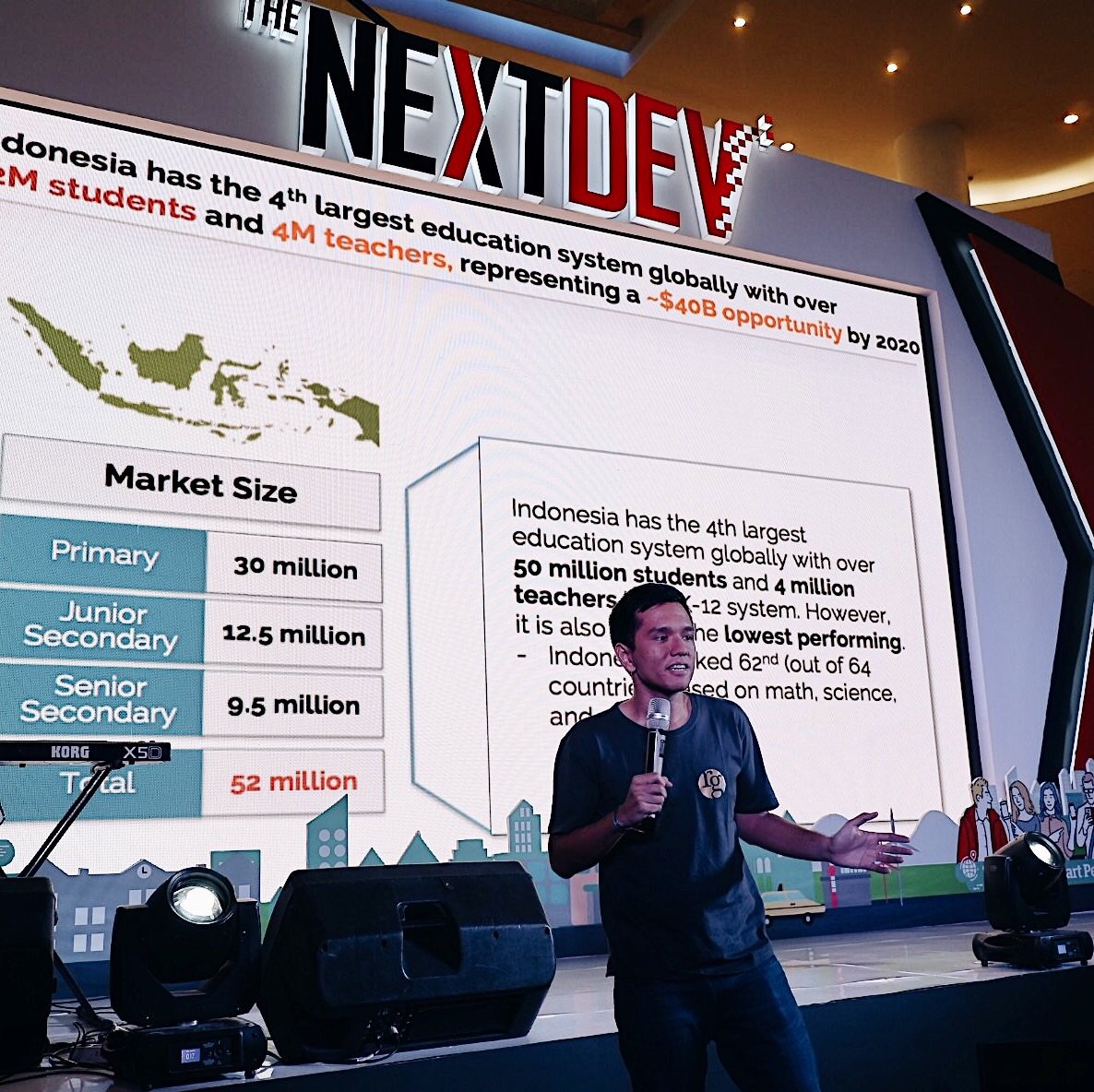 NextDev_id's tweet photo. "di Ruang Guru, kita bisa belajar apa saja dari siapa saja" Nathaniel Rayestu - Sesi Inspiring Talk #NextDevShowCase Medan! Inspiring! https://t.co/Ybnzywrd8o
