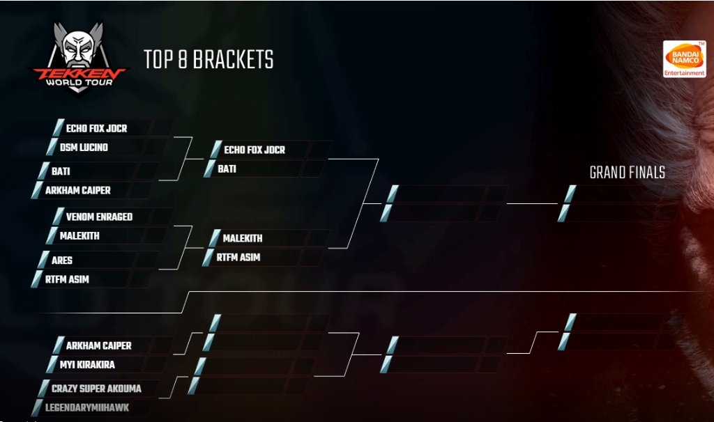 TEKKEN on Twitter "Bracket for today's Top 8 TWT https//t.co