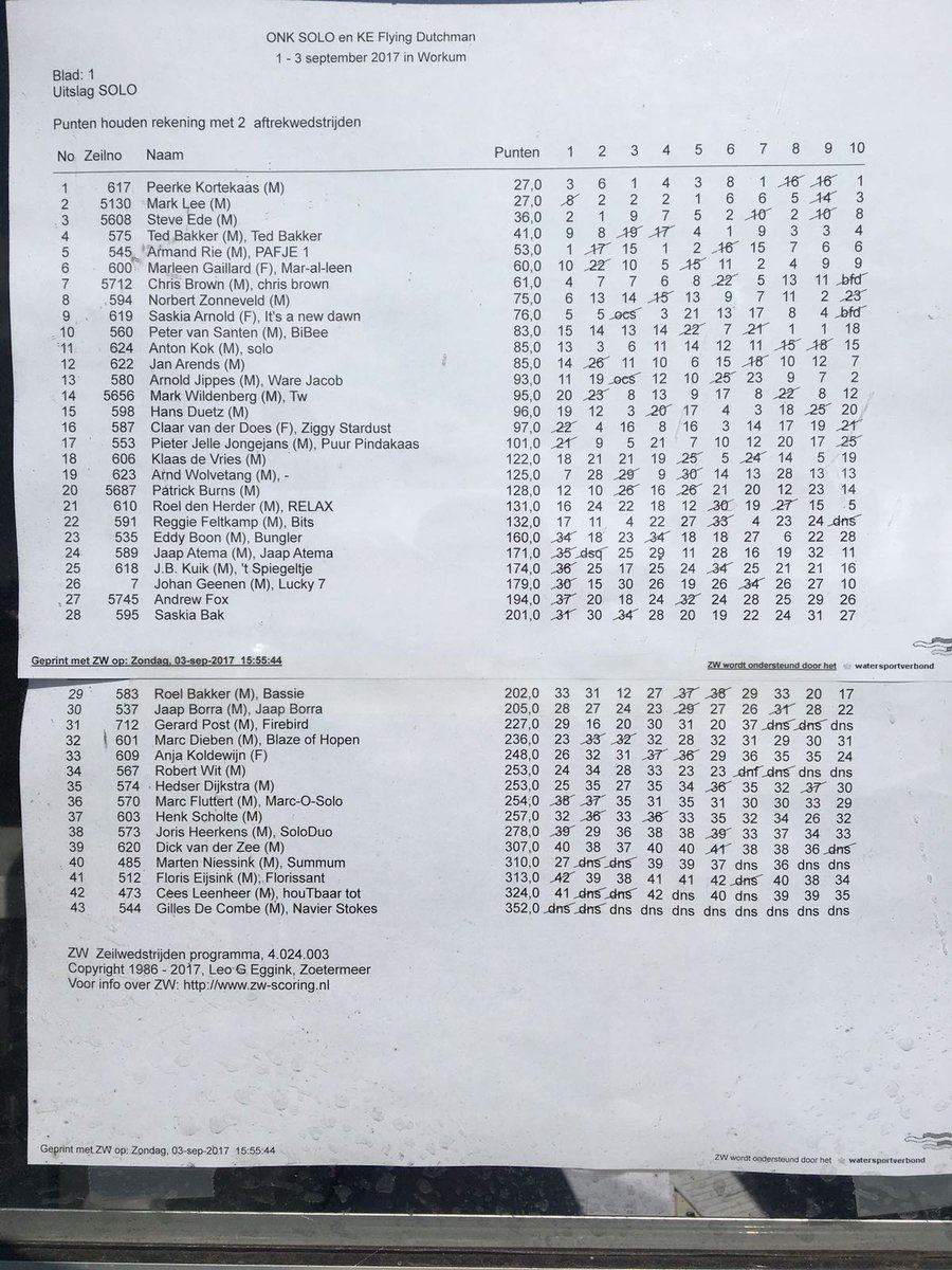 Peerke Kortekaas Nederlands kampioen in de soloklasse. Een ongelooflijk spannend einde van een mooi kampioenschap.