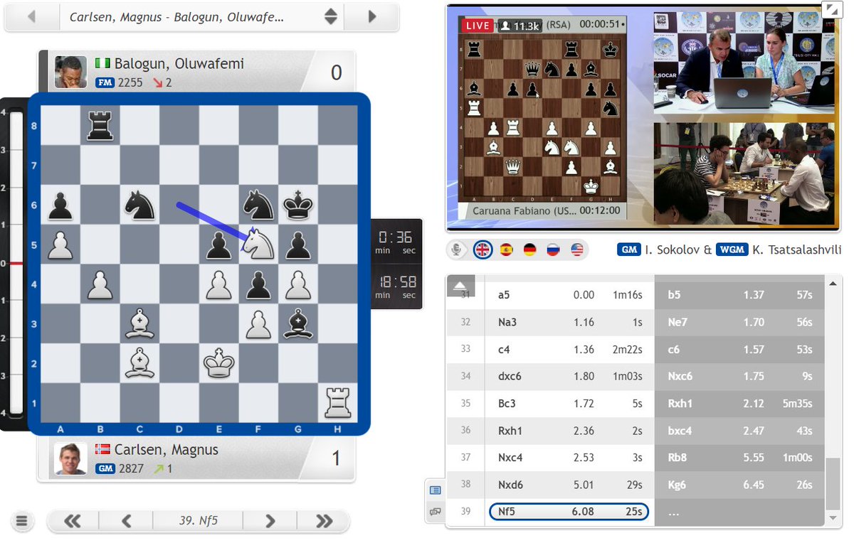 chess24com's tweet photo. Balogun was doing well, but @MagnusCarlsen gets off to a winning start in the Tbilisi #FIDEWorldCup! https://t.co/WlOyl0Jz0G #c24live https://t.co/m9k4rHJEt8