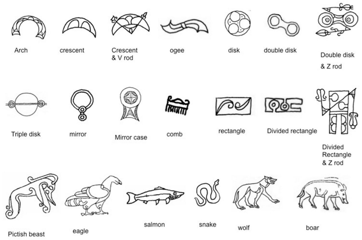 Pictish Symbols