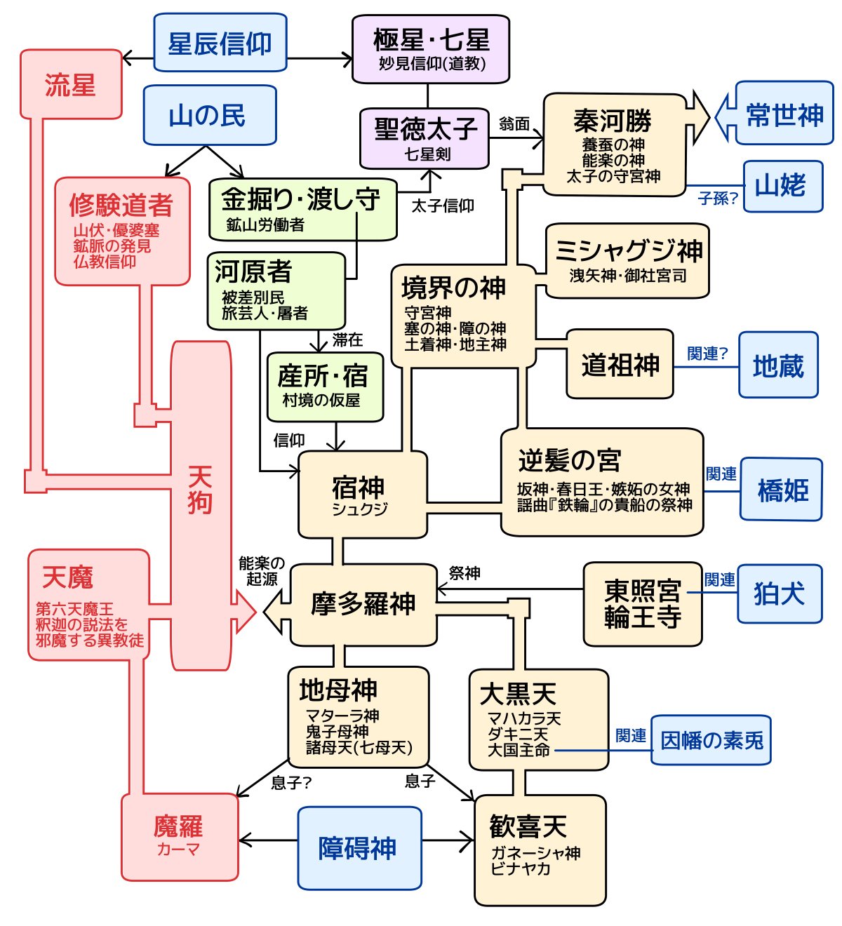 蛍光流動 A Twitter ざっと摩多羅神と天狗 天ボスあたりをまとめました 多分 台詞にある内容は網羅してると思います