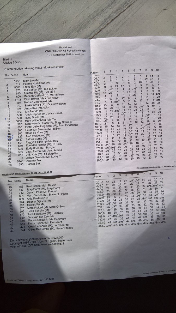 Peerke os ingehaald in de wedstrijdkamer. Door een fout in de telling is niet Peerke, maar Mark Lee Nederlands kampioen.