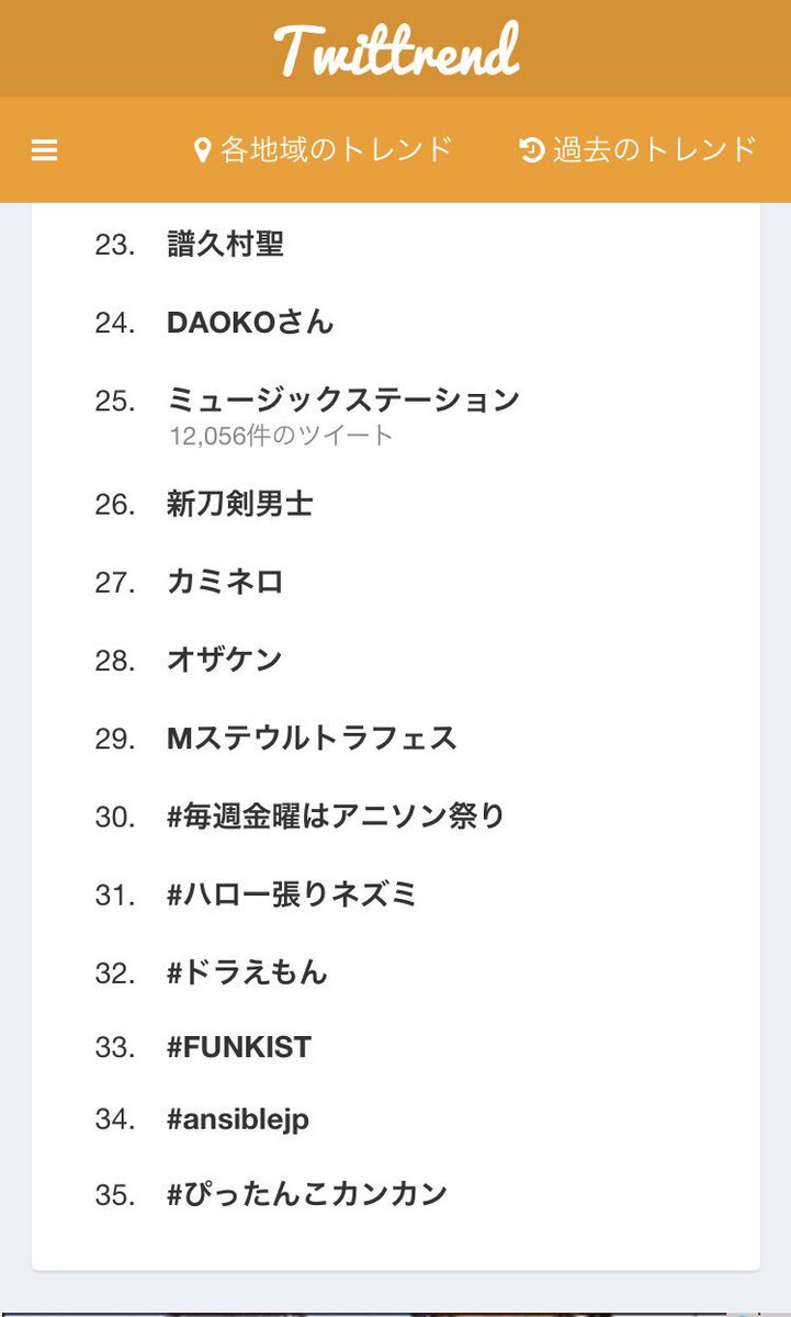 SAIGOH_FUNKIST's tweet photo. 後にも先にも俺の人生でドラえもんとデットヒートするのはこれが最初で最後だろう。

そしてドラえもん

やはりあなたは高い高い壁だった

DORACHAN is HIGHEST MOUNTAIN https://t.co/nmL8r0O9az