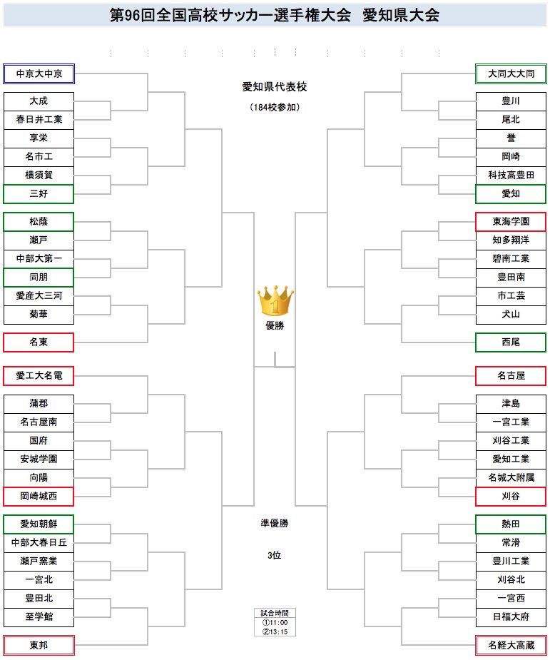 Shibazou 第96回全国高校サッカー選手権愛知県大会 組合せ決定 参加56校 速報です 選手権愛知