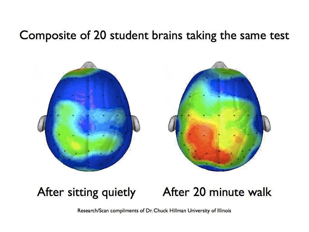 buffer's tweet photo. The incredible science behind rest and why our Advocacy team experimented with summer hours 🌞 https://t.co/Sw8aYVEASd
#BufferOpen https://t.co/G7B9vjN5On