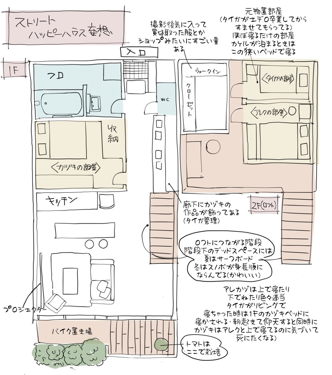 設定に限界を感じたのでストリートハウスの見取り図を作っている
そっち系の知識とかゼロのファンタジーハウス…
自分用メモであったはずの2Fのトイレが消えた?oh.. 