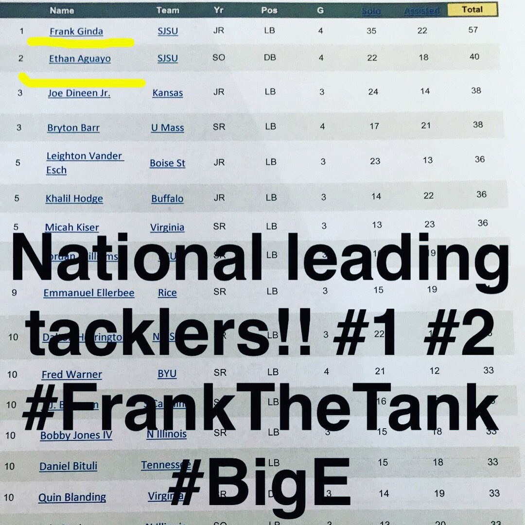 The two leading National Tacklers in the NCAA!! #FrankTheTank #1 with 57 total tackles! #BigE with 40 total tackles! #LinebackerU #SpartanUp
