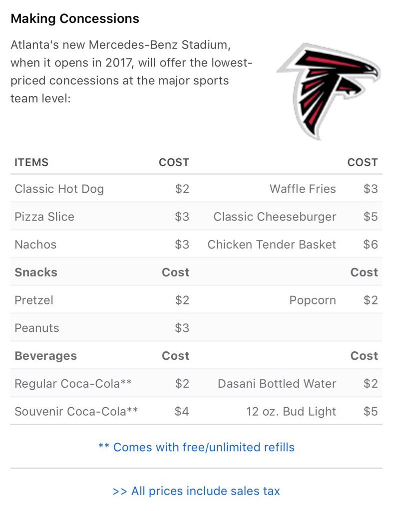 Nfl Update On Twitter Falcons Concession Prices In New Mercedes