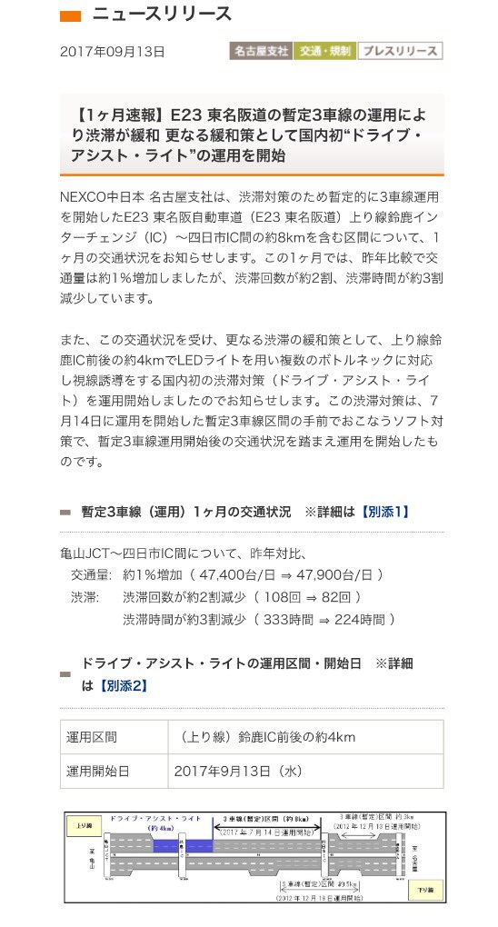 いわたび Ar Twitter 東名阪 上り 鈴鹿ic約2km手前から暫定3車線運用区間の始点までに設置されたライトは ドライブ アシスト ライト という名称で9月13日より運用が開始されたとのことです そして国内初の渋滞 混雑箇所による点灯パターンの切替がされる視線誘導