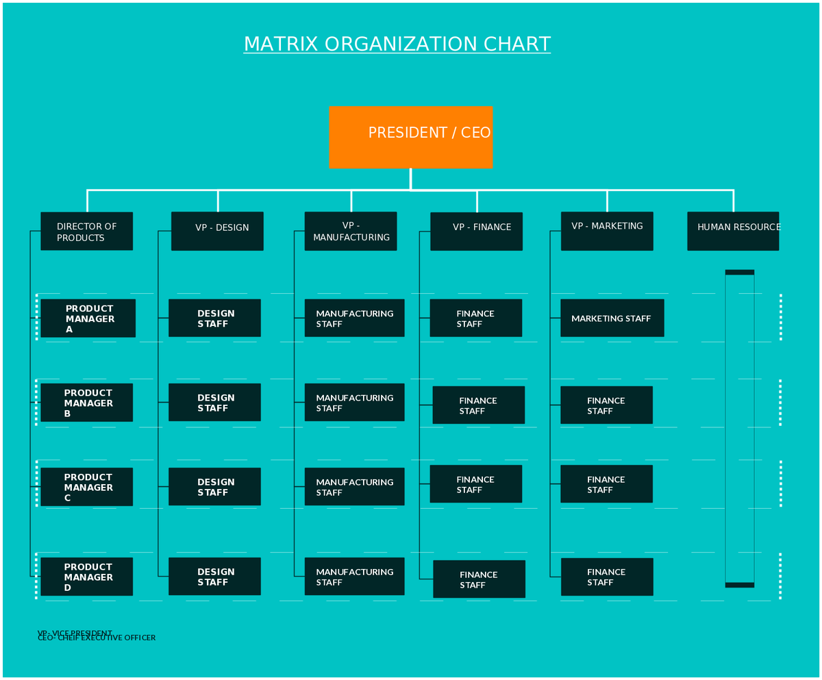 Creately Org Chart