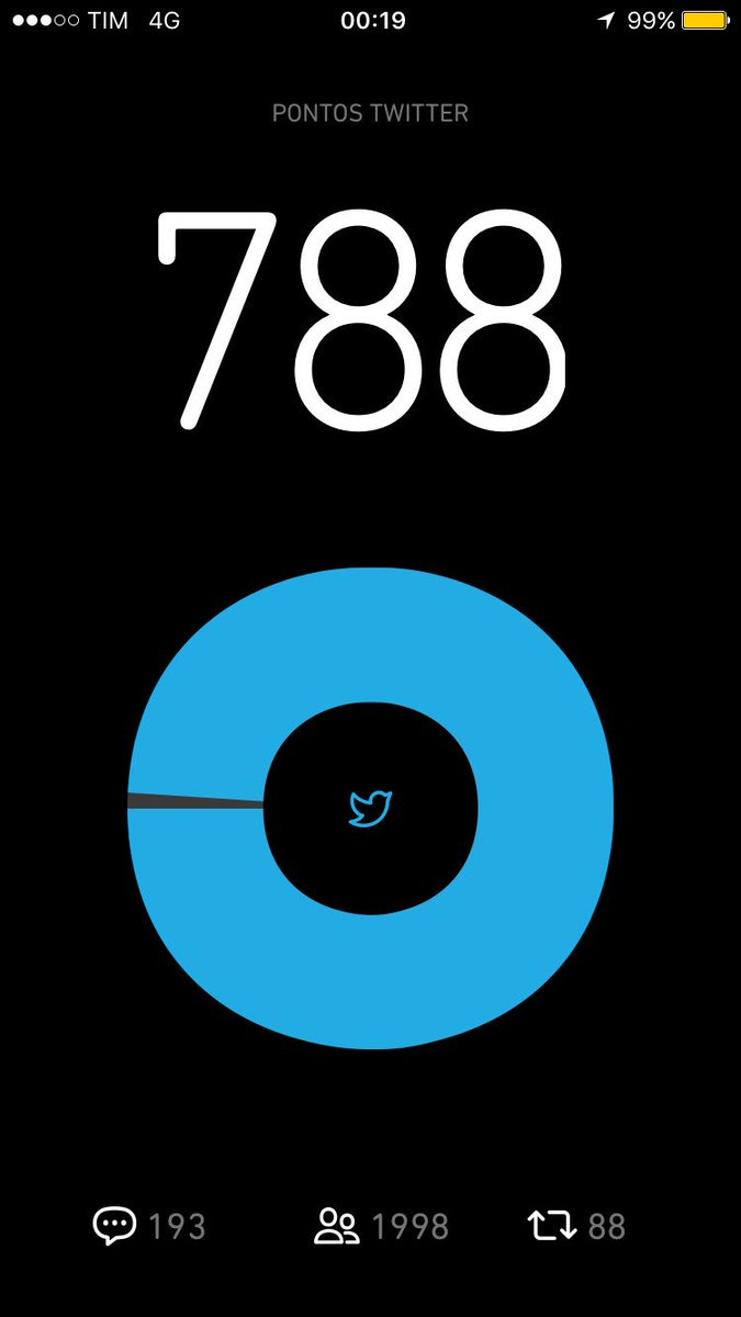 Boa noite betas l, aquele retweet para completar 👌🏼tmj 😉
#BetaQuerLab