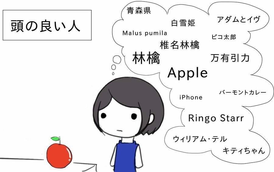 Tati 頭の悪い人 ばななくん の真実 頭の良い人と悪い人の物の見方の違い Tati 頭の悪い人 ばななくん の真実 頭の良い人と悪い人の物の見方の違い