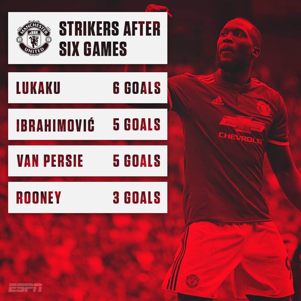 Not bad 😎
📷<a href="/espn/">ESPN</a> 

#UtdIndonesia
#UnitedTogether