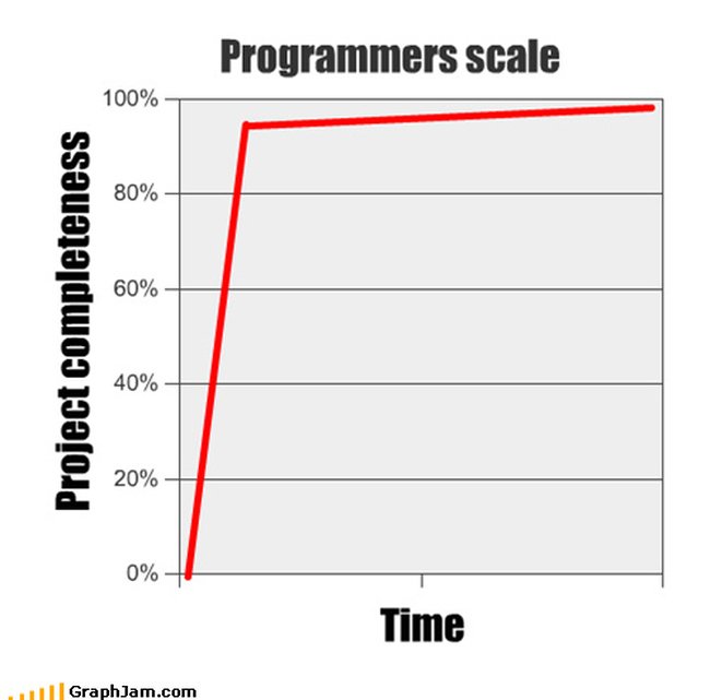 codersbreak's tweet image. Only a developer will understand