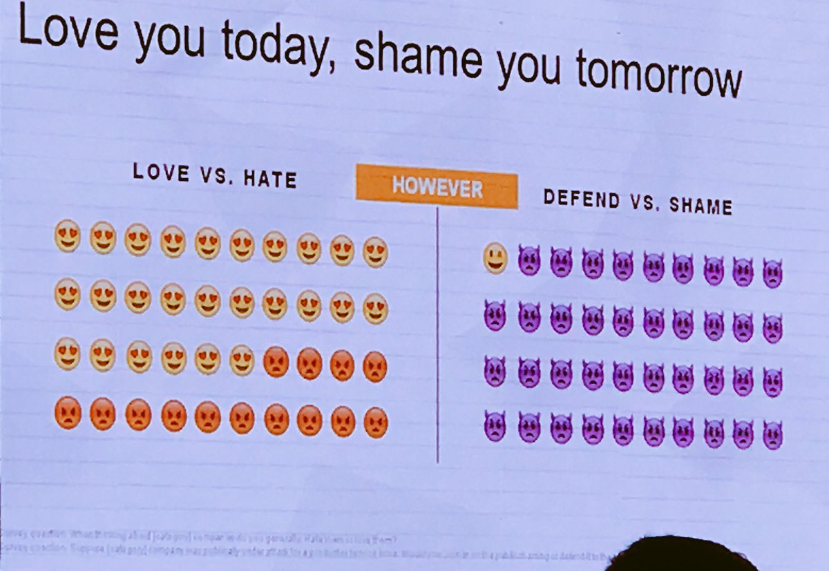 Honey Singh (@honeytech) on Twitter photo Reality about customers, they love you today and shame you tomorrow. Insights shared by <a href="/jengranston/">Jennifer Granston</a> in #PRAXIS6 Reality about customers, they love you today and shame you tomorrow. Insights shared by <a href="/jengranston/">Jennifer Granston</a> in #PRAXIS6