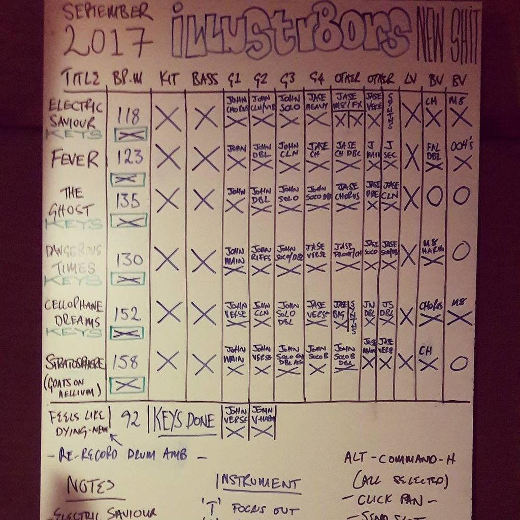 ALBUM RECORDING DAY 14

THAT'S IT! That's a wrap. The writing and recording of our début album recording is now finished!

We all feel, wit…