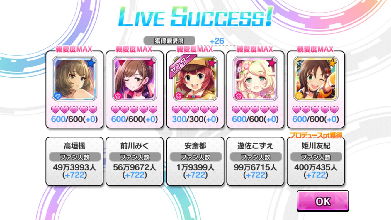 まやき デレステは姫川のファン数が400万人越えてポテ24になった これでゴリラのような同僚の皆さんにも面目がたつ ゴリラ 略 は当然のようにポテ25並べているが だってオラは人間だから 人間はゴリラには勝てねェ 空手も柔道も習ってねェゴリラ