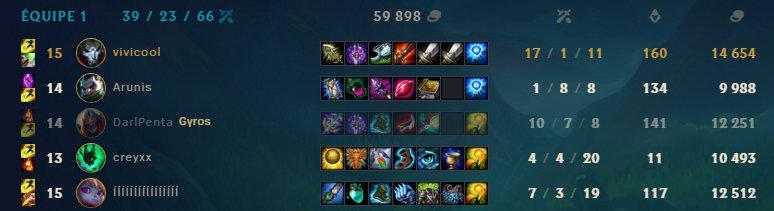 vivicoolsonny's tweet photo. Quand tu reprends LOL @LoL_France @obalisme #ADCforLIFE https://t.co/1jlJpNvsBA