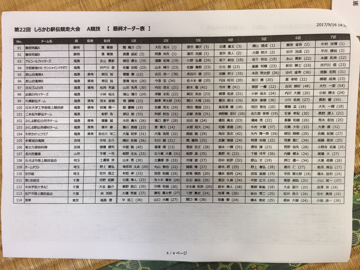 しらかわ駅伝／男子区間エントリー