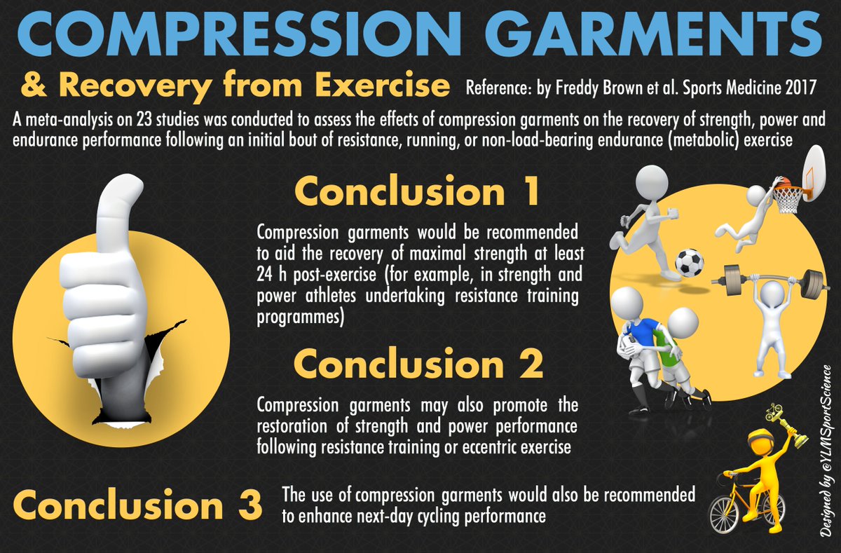 YLMSportScience tweet media
