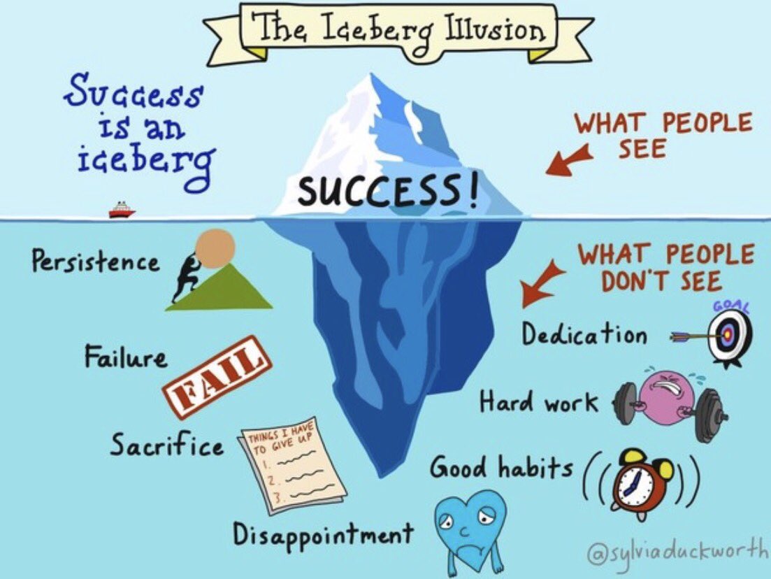 MMcHughHopkins4's tweet photo. Before thinking "it was so easy for them"-support classmates successes, we don't know what got them there! Nothing worth having comes easy! https://t.co/xJuM1rLoVx