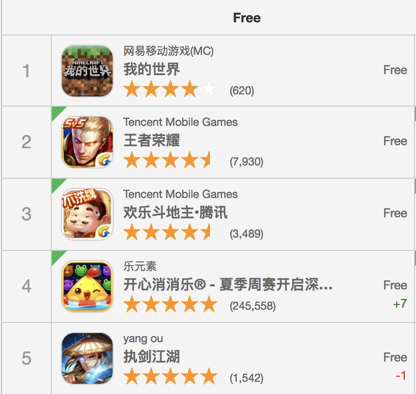 Saziumr 中国版のマイクラpeは無料であるとのことです また Iosではゲームアプリダウンロードランキング1位とのことです