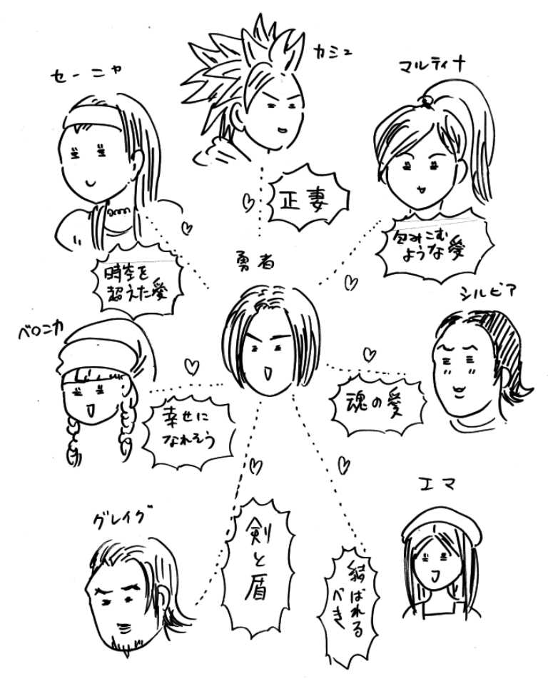 横山了一 Na Tviteru ドラクエ11の勇者の愛されっぷりがすごいので相関図にしてみた 横山了一 Na Tviteru ドラクエ11の勇者の愛されっぷりがすごいので相関図にしてみた