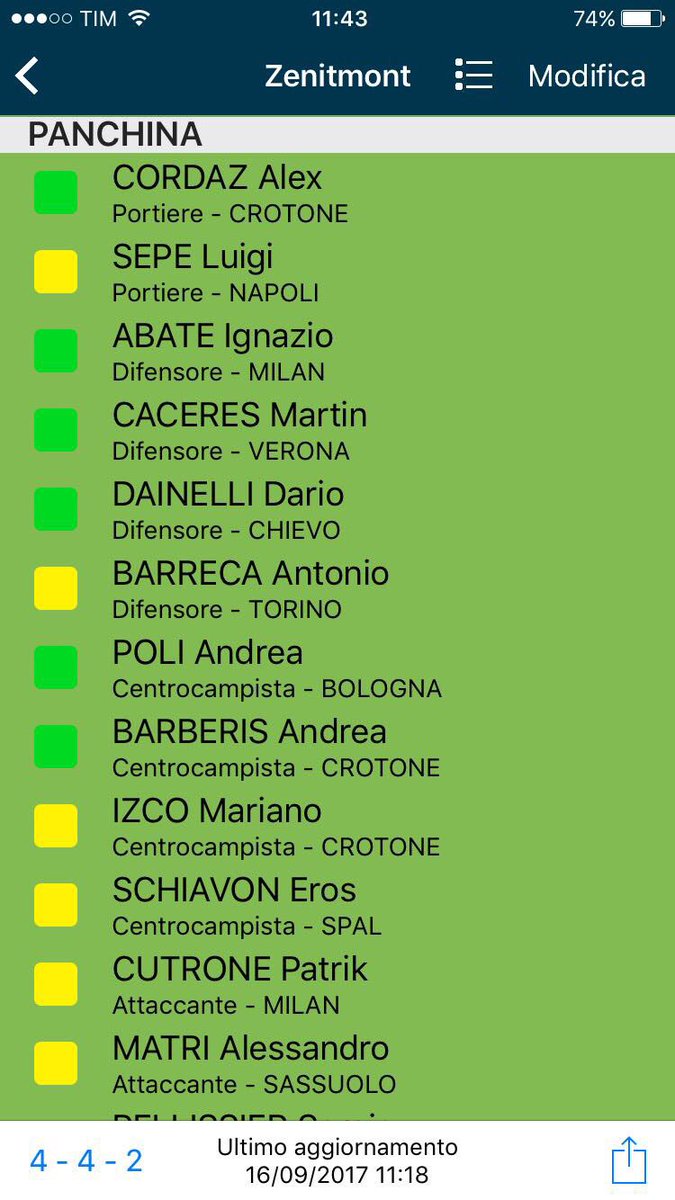 SimarcazzaniaFC's tweet photo. #Formazioneufficiale del gemellato #ACZenitmont. #MATCHDAY #Campionato #turno2 #SiMZen #avantiTartuche #weareSimarcazzania #uncazomollo https://t.co/OSe1ZyaWCs