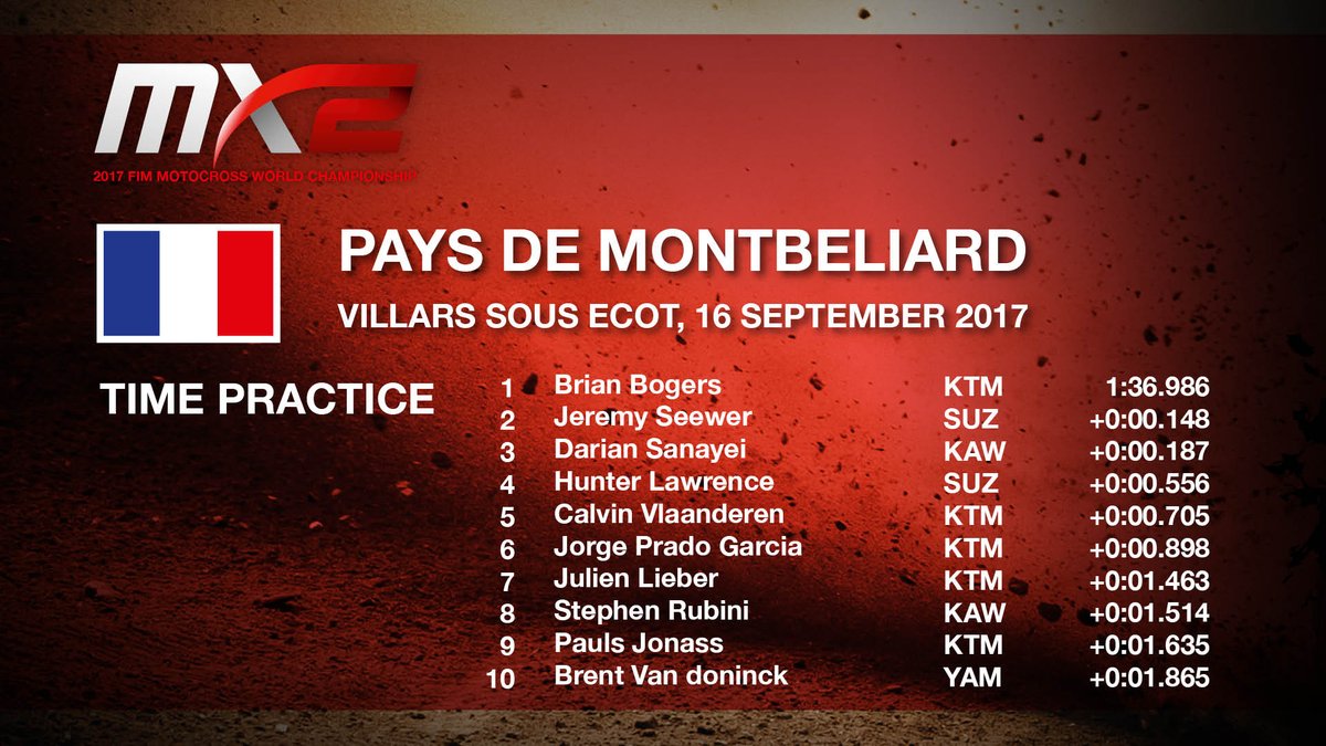 MX2 Time Practice! Full results are available here results.mxgp.com/mxgp/standings… #MXGPVillars