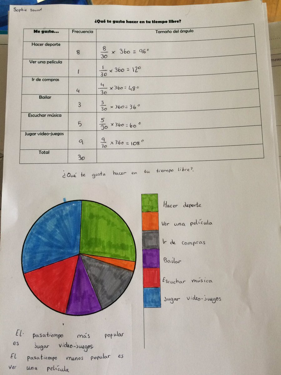 Jugar Spanish Chart