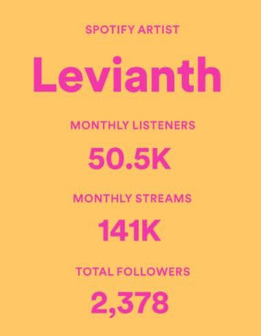 levelup_ath's tweet photo. Our boy @LevianthMusic keeps killing it on Spotify! Expect more from him soon🌹 https://t.co/mZkF4ZTr5Z