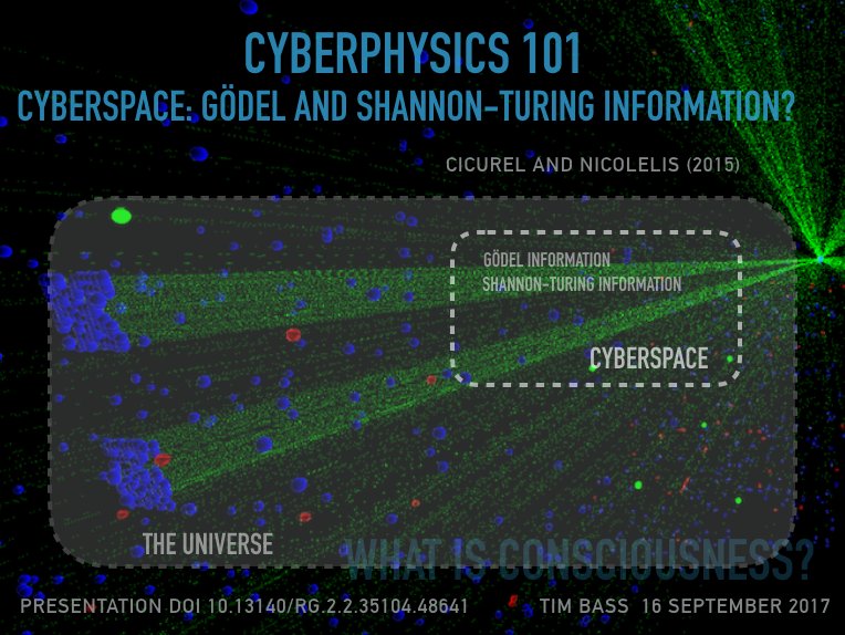 Cyber_Physics's tweet photo. CyberPhysics 101: Is Cyberspace both Gödel &amp; Shannon-Turing Information? https://t.co/vMNB3xD5ip https://t.co/mBLkrnna3s