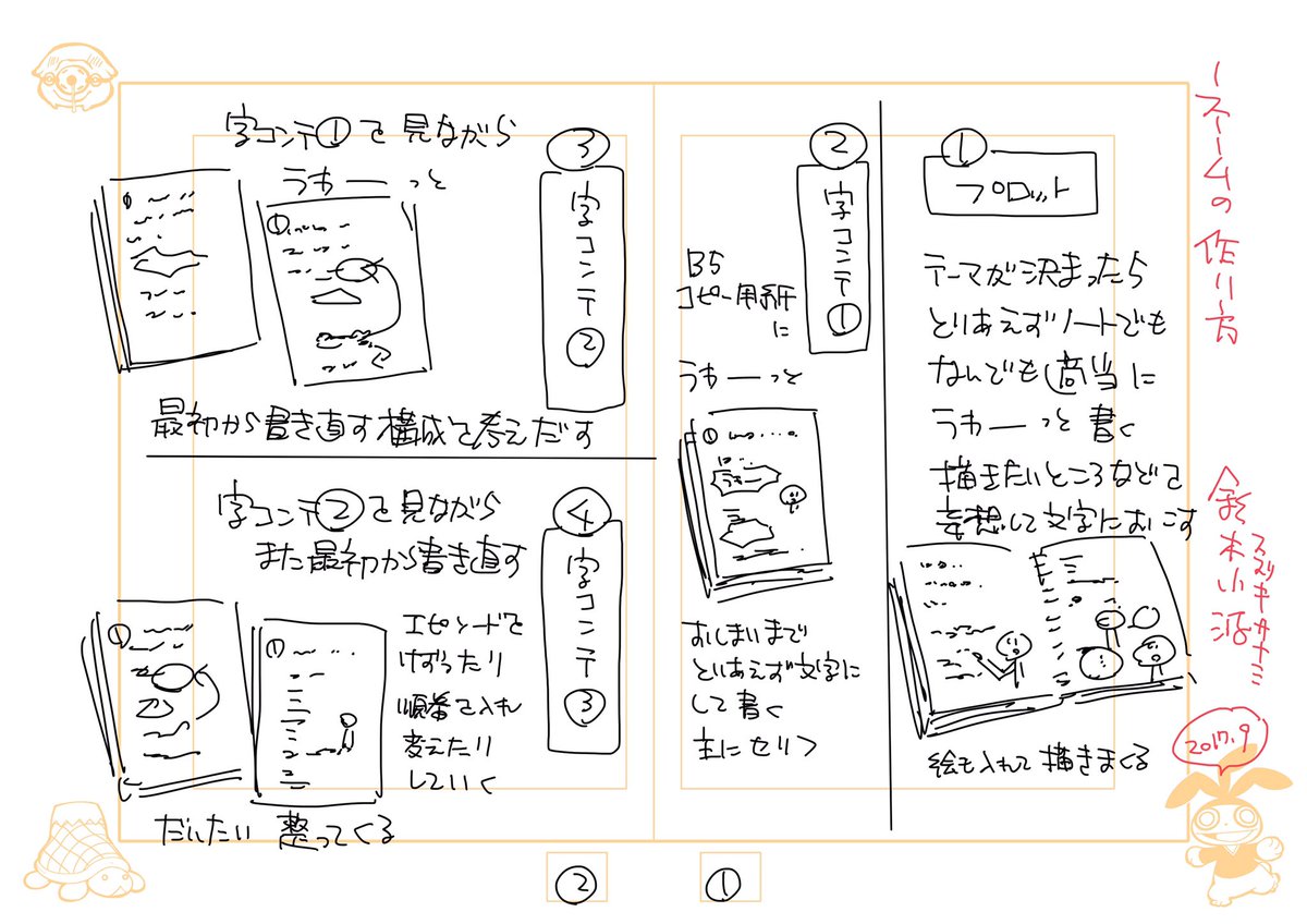 わたしのネームの描き方 Twitter Search Twitter