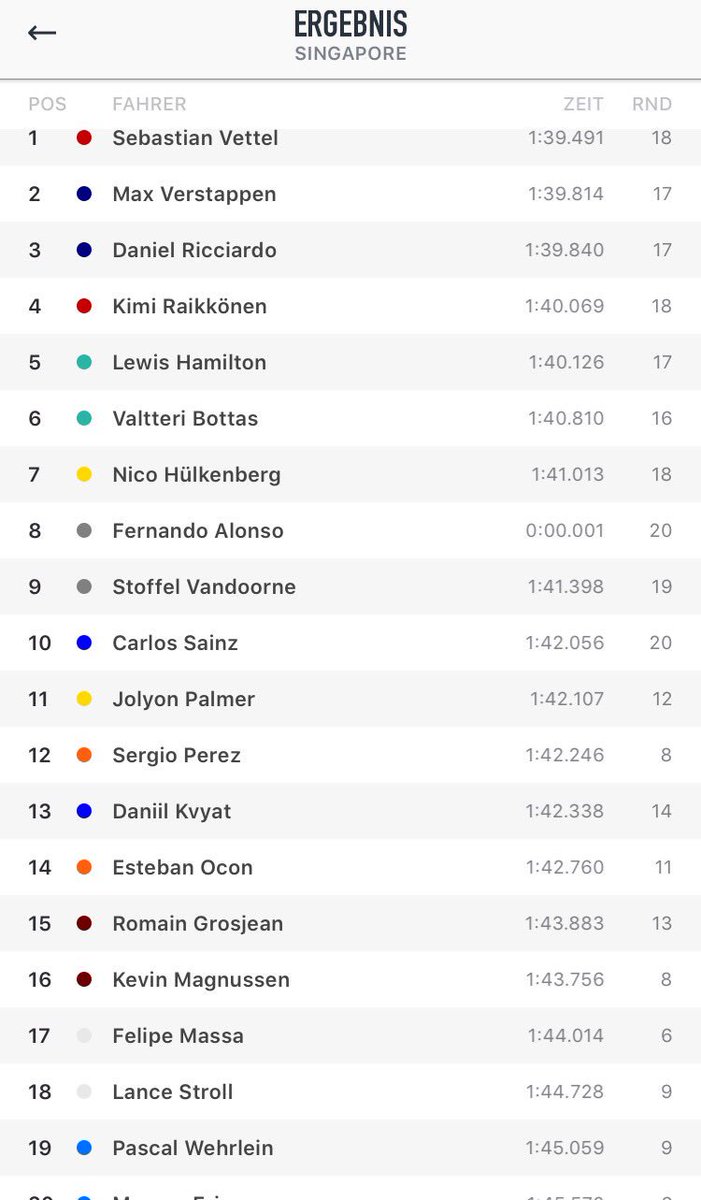 f1_analyser's tweet photo. #Ergebnis #f1 #Qualifikation #SingaporeGrandPrix #f1Analyser https://t.co/cBaZgbwiOa
