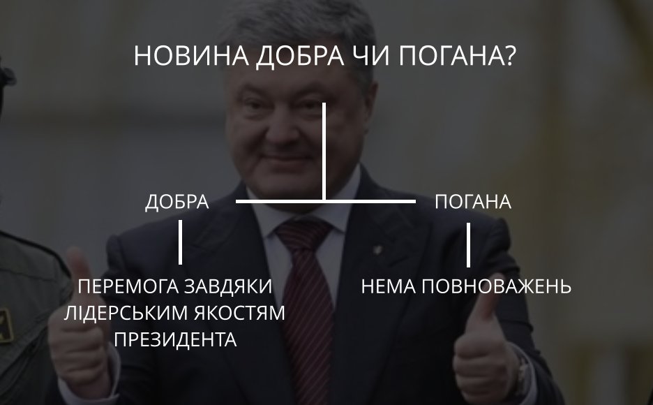 Для укрепления украино-канадских отношений будет создана Стратегическая комиссия на высшем уровне, - Порошенко - Цензор.НЕТ 2250