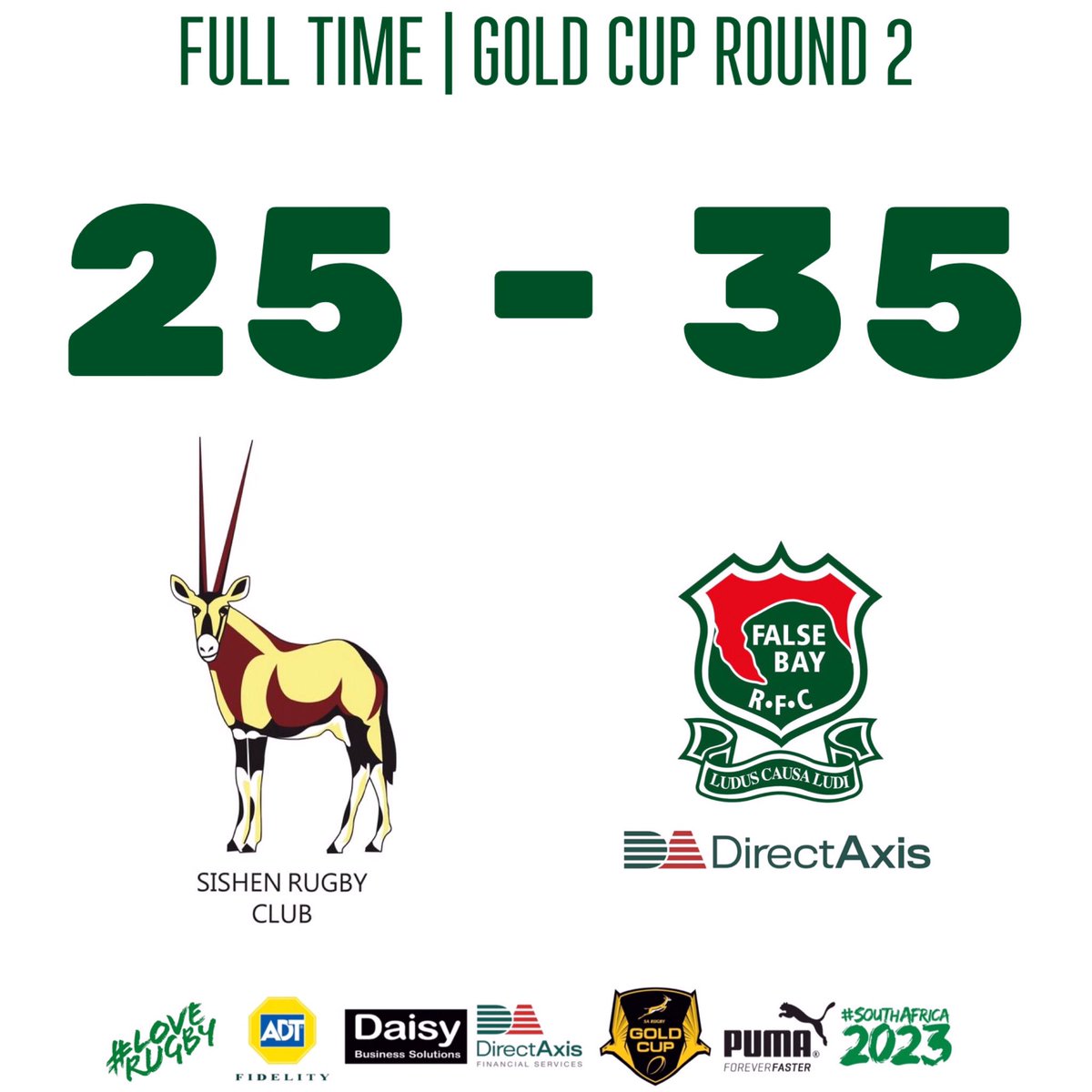 FalseBayRFC (@falsebayrfc) on Twitter photo FULL TIME | <a href="/Sishen_Rugby/">SishenRugbyClub</a> π <a href="/DirectAxis/">DirectAxis</a> False Bay π#GoldCupRugby
Thank you Sishen and all the best for the rest of your Gold Cup campaign. FULL TIME | <a href="/Sishen_Rugby/">SishenRugbyClub</a> π <a href="/DirectAxis/">DirectAxis</a> False Bay π#GoldCupRugby
Thank you Sishen and all the best for the rest of your Gold Cup campaign.