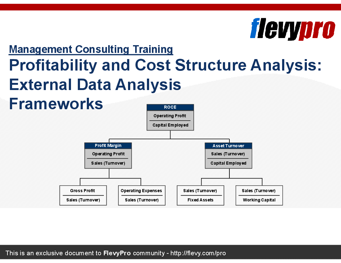 flevydocs's tweet photo. #Profitability &amp; #CostStructure Analysis: External Data Analysis - 24-slide deck https://t.co/XwiliyXpHm #strategy https://t.co/u37GBobZ2G