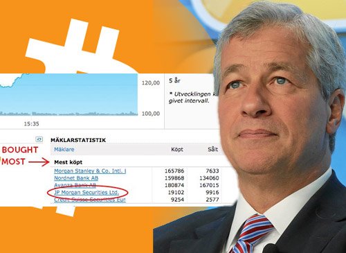 BitcoinNewsGR's tweet image. Η #Chase Bank αγοράζει #bitcoin ακόμα και μετά την απόρριψη από τον Jamie Dimon

bitcoinnews.gr/index.php/news…

#bitcoinnews #btc #cryptocurrency