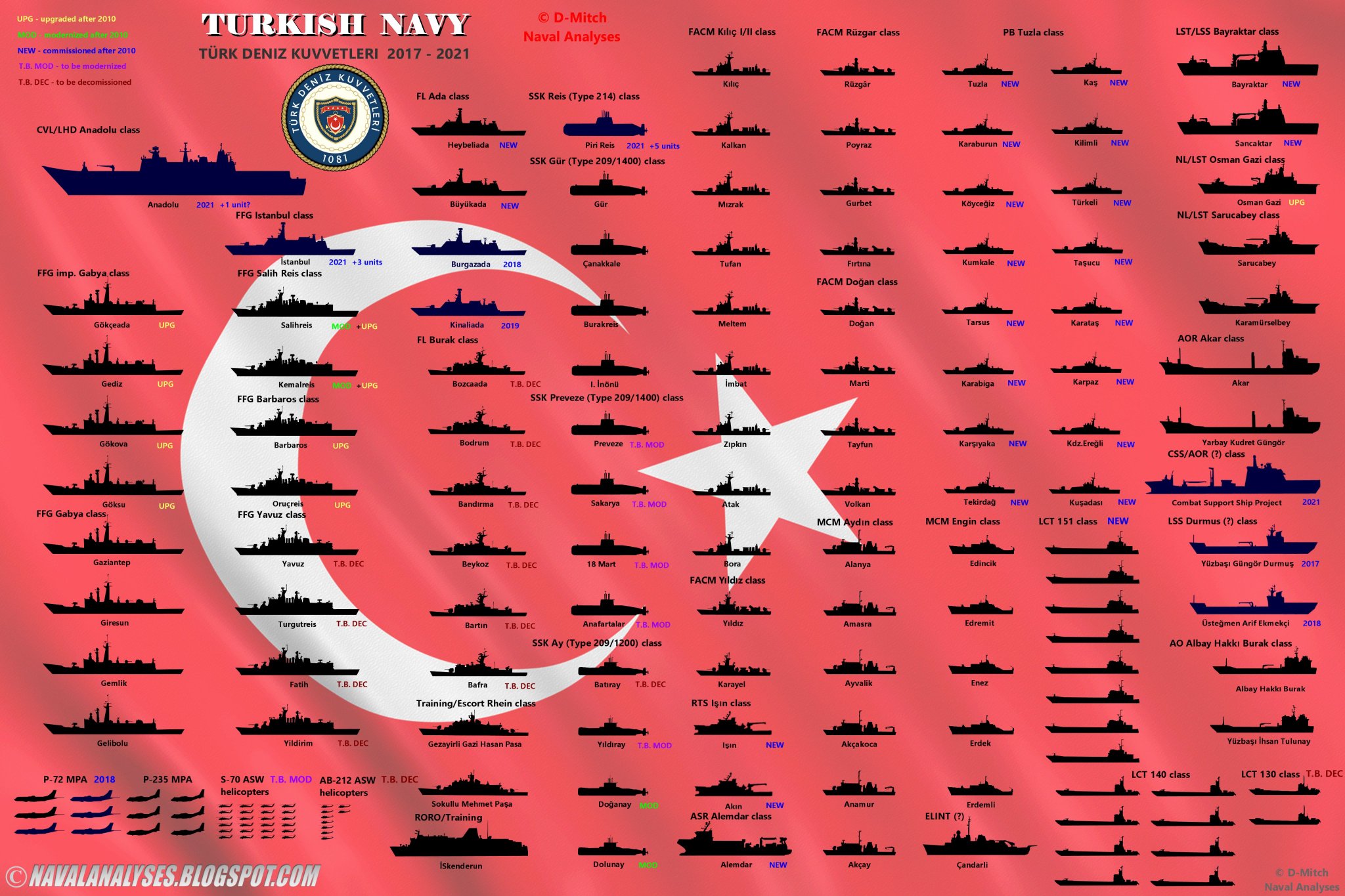 Armée Turque/Turkish Armed Forces/Türk Silahlı Kuvvetleri - Page 7 DJ303iGW0AEym4p
