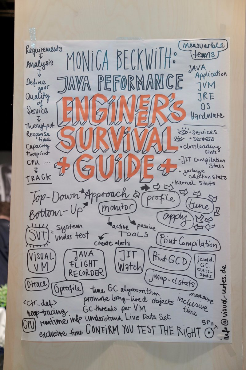 java's tweet image. . @mon_beck talk visual for  the #Java Performance Engineer&apos;s Survival Guide #JavaZone